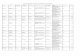 Lista candidatilor inscrisi la pretransfer in alte judete · "scufita rosie" alba iulia prescolar educatoare/instit utor pentru invatamantul prescolar/profes or pentru invatamantul