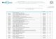 Lista de prețuri la serviciile medicale de laborator CM ... · PDF fileHP30 -Determinarea genotipului HCV (1a, 1b, 2, 3a, 3b) - metoda PCR 1250-00 10 Hepatita virală D HP21 - Anti