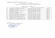 Scanned Document - · PDF fileSimularea Examenului de Bacalaureat 2019 COLEGIUL TEHNIC "ANGHEL SALIGNY" BAIA MARE Repartizarea candidatilor pe säli Proba: E (d) - biologie, fizica,