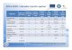 2014-2020:Calendar lansări apeluri - fonduri-pocu.ro · PDF fileMinisterul Fondurilor Europene 2014-2020:Calendar lansări apeluri Programul Alocare UE (mil. euro) Ghiduri în consultare