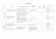îndeplinirea Cuantificarea Costuri obiectivului ... · PDF file1 Universitatea Babeş-Bolyai Plan Operaţional 2012 Domeniu Obiectiv Acţiuni preconizate pentru îndeplinirea obiectivului