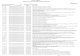 iban TREZ200 TREZ202 -  · PDF file

Trezorerie operativa Municipiul Oltenita Sursa de finantare: A Integral de la buget 21-11-05 21-11-05 21-11-05 21-11-05 21-11-05 21-11-05
