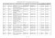 Rezidentiat 23.11.2014 - Lista posturilor scoase la   23.11.2014 - Lista posturilor scoase la concurs ... FARMACIE SPITAL FARMACIE CLINIC ‚ 1 CLUJ-NAPOCA CLUJ-NAPOCA